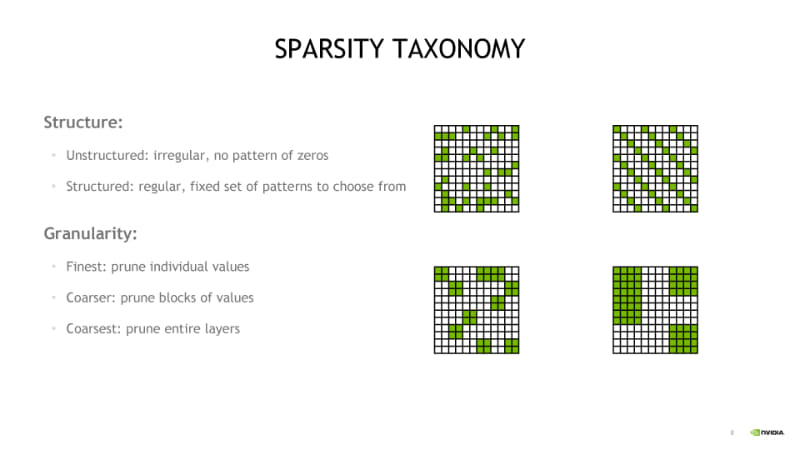 スパースネットワークで重要なファクタは規則性と粒度。「S22085 Accelerating Sparsity in the NVIDIA Ampere Architecture」(J. Pool, et al., GTC 2020)