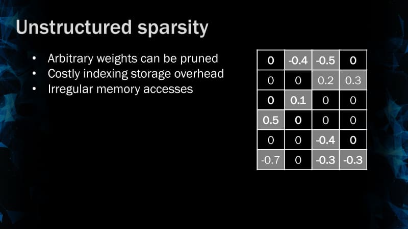 非規則性のスパースネットワークの例。2018年のGTCのBaiduのセッション「Sparsity in Recurrent Neural Networks」より