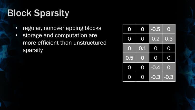 ブロックレベルのスパーシティの例。2018年のGTCのBaiduのセッション「Sparsity in Recurrent Neural Networks」より