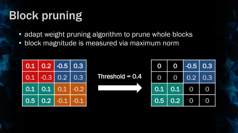 ブロックレベルのスパーシティの例