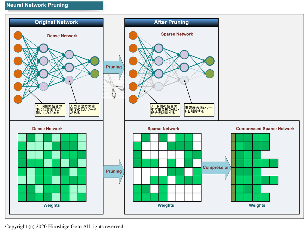 プルーニングの仕組み<BR>PDF版は@img|p27.pdf|こちら||t@@