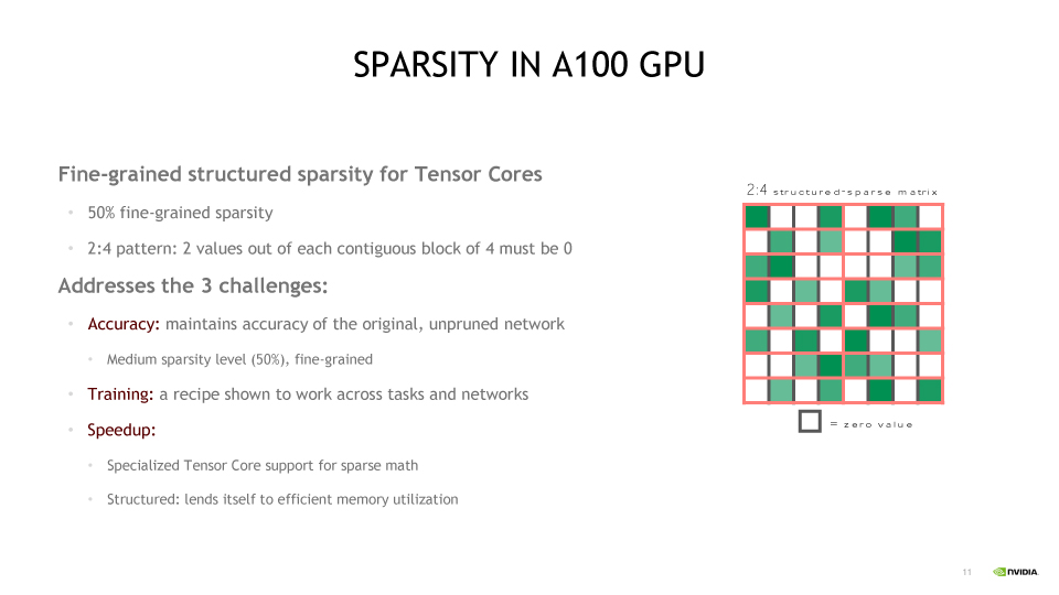 Ampereでのスパース対応。GTC 2020より「S22085 Accelerating Sparsity in the NVIDIA Ampere Architecture」(J. Pool, et al., GTC 2020)