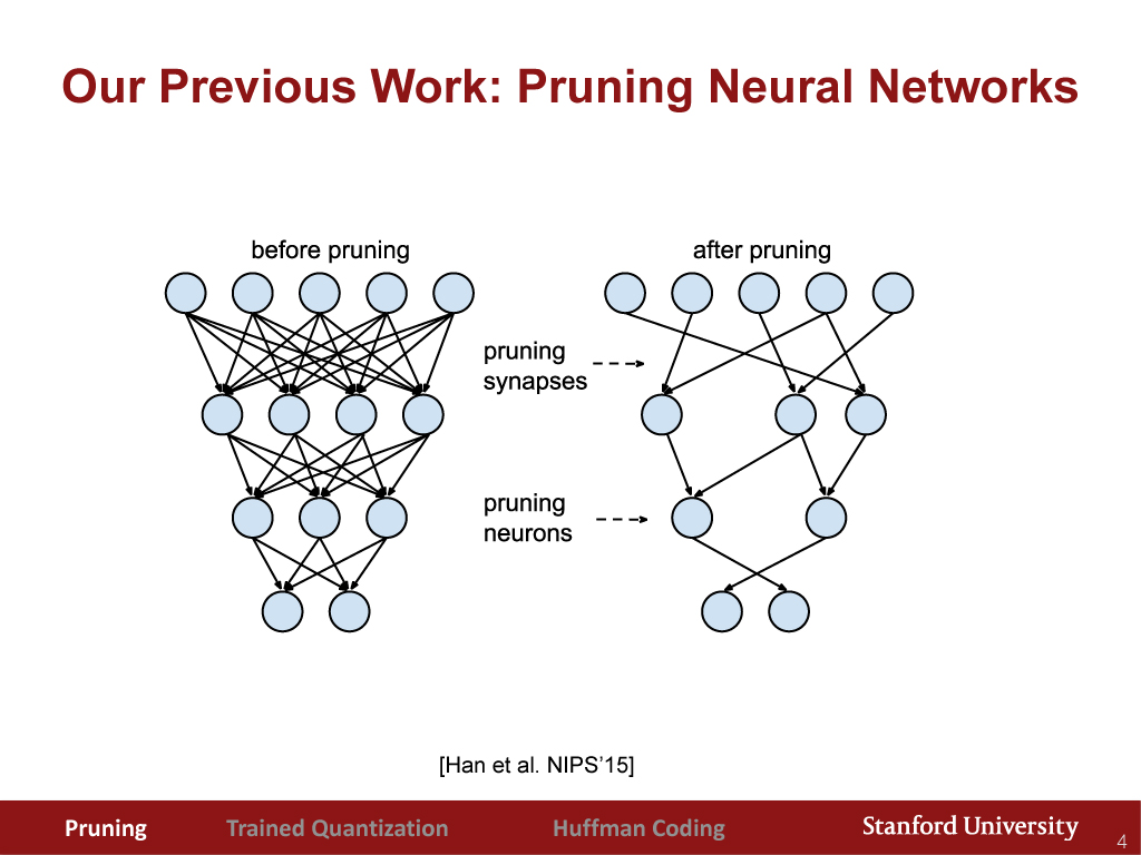 プルーニングの仕組み