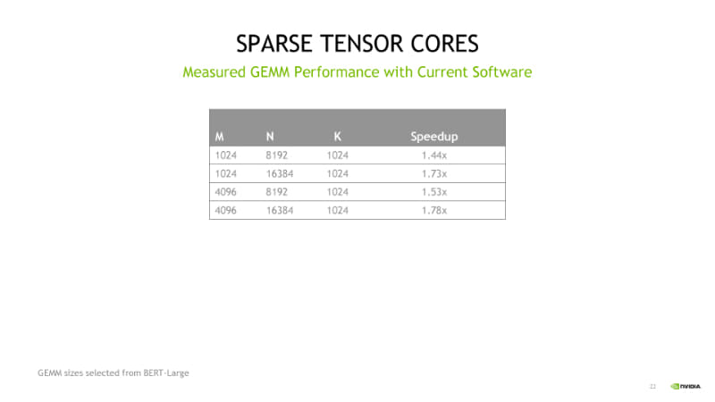 GEMM(General Matrix Multiply)での性能比較