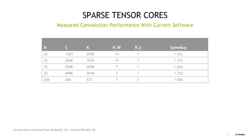 コンボリューションでのスピードアップ