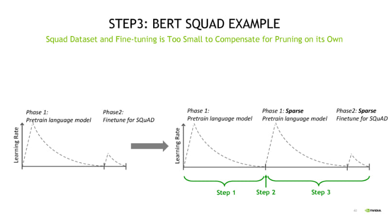 BERTのように複数ステップのトレーニングが必要な場合もある