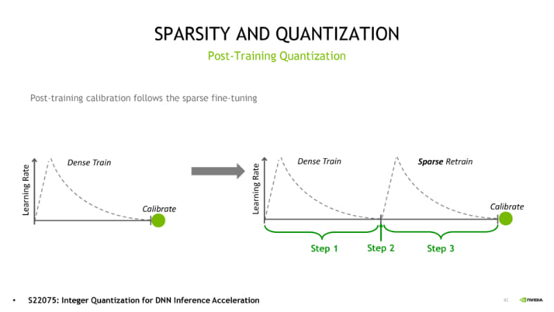量子化を組み合わせた場合