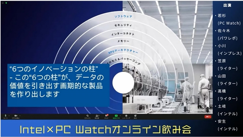インテルが提唱する6つのイノベーションの柱