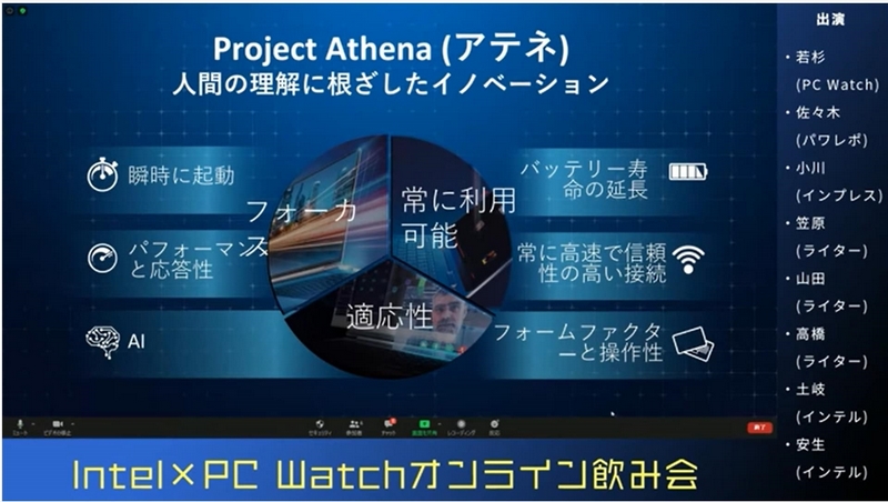 Project Athenaの概要