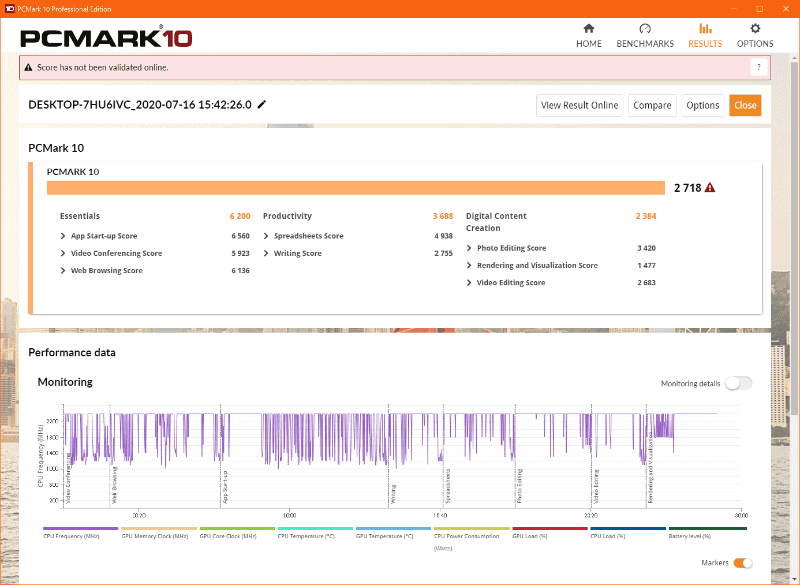 PCMark10の結果は2,718と、エントリーの域を出ない