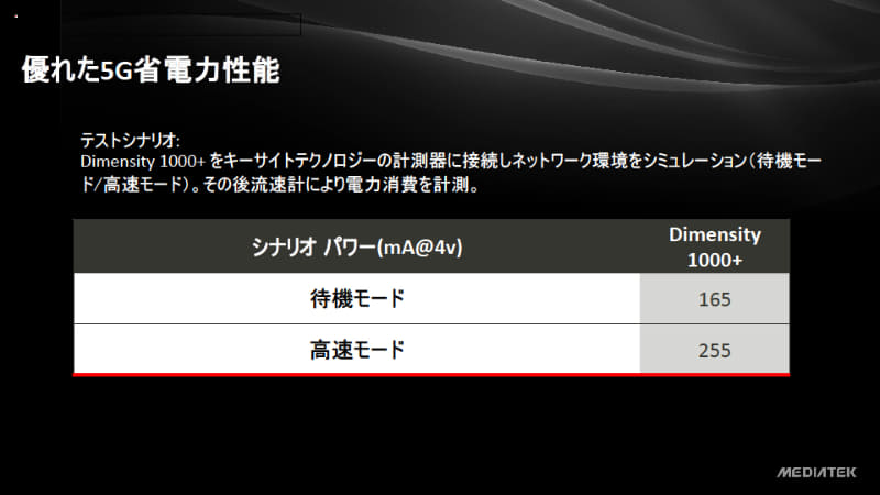 待機電力や動作電力の実測値