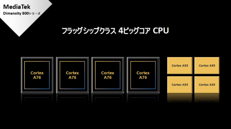 Dimensity 800/820のCPUコア構成