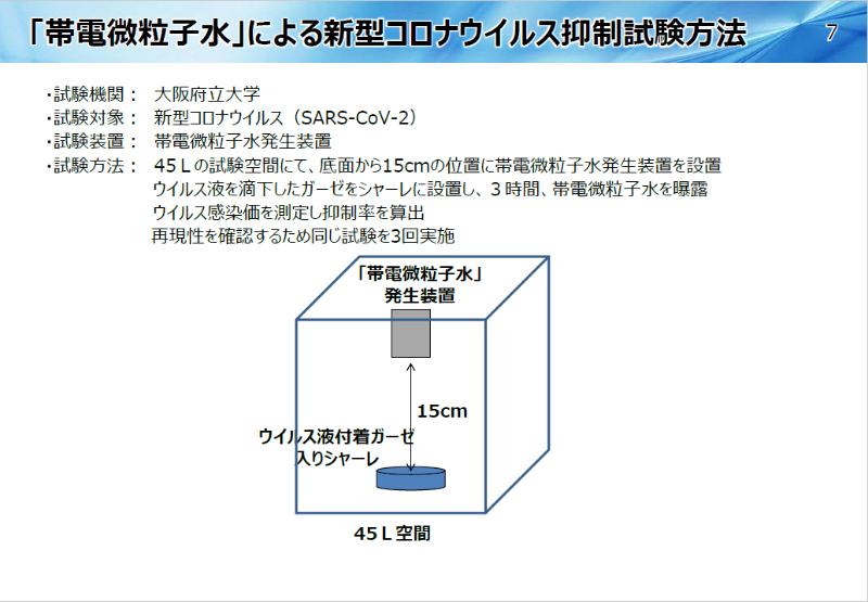 新型コロナウイルス抑制試験方法