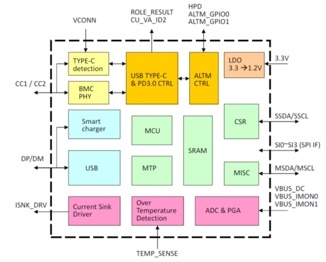 末尾にTがついていなかったが、こちらは業務提携していると思われるeEver TechnologyのWebサイトに掲載されていたEJ899のブロックダイヤグラム