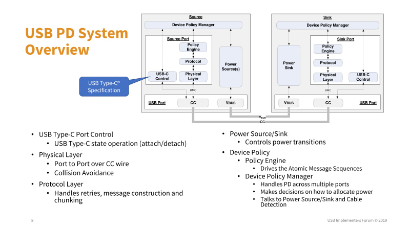 USB PDの充電器側(ソース)と受電側(シンク)の仕様