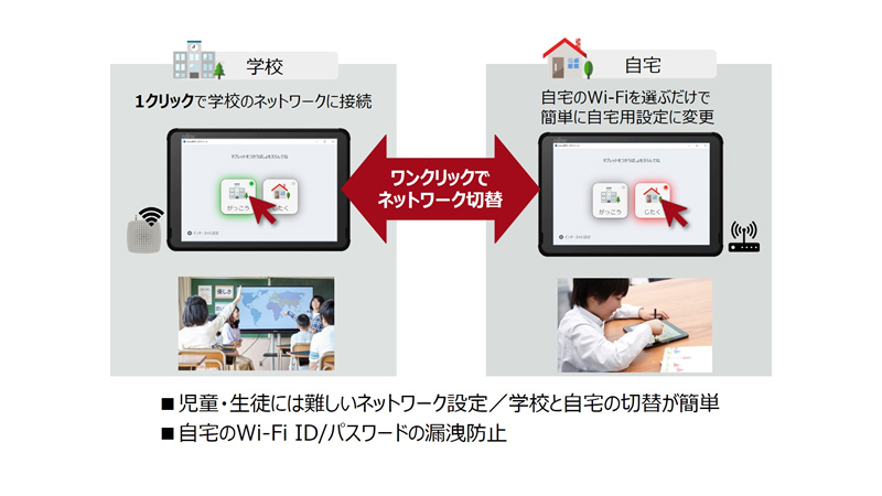 future瞬快コネクト
