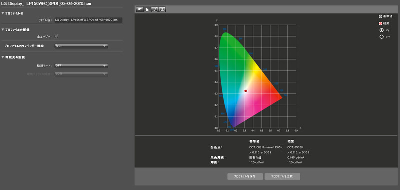 測定結果1/白色点と黒色輝度