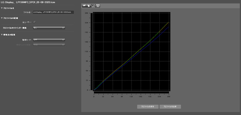 測定結果2/R・G・Bのリニアリティ