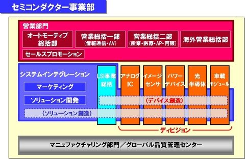 福田昭のセミコン業界最前線 松下の半導体 が歩んだ60年を振り返る 2010年代前半 Pc Watch