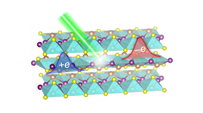 強誘電半導体の硫化ヨウ化アンチモン(SbSI)におけるトポロジカル光電流発生の概念図