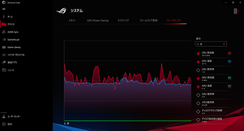 ARMOURY CRATE / デバイス / リソースモニター