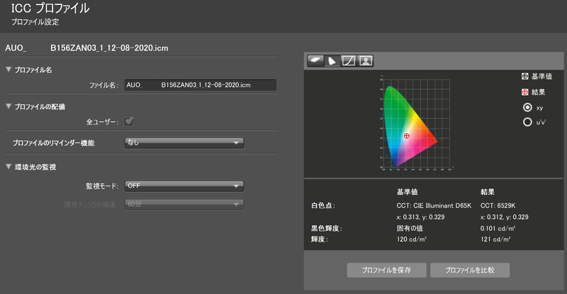 測定結果1/白色点と黒色輝度