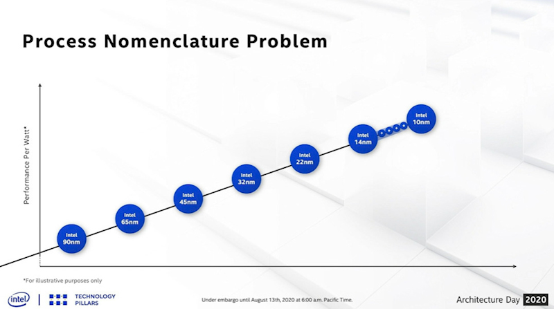 14nmでは4つの拡張が加えられ、競争力の維持が図られてきた