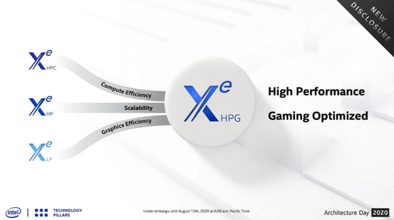 Xeのゲーミング向け派生バージョンとなる「Xe-HPG」、製造は外部のファウンダリに委託される