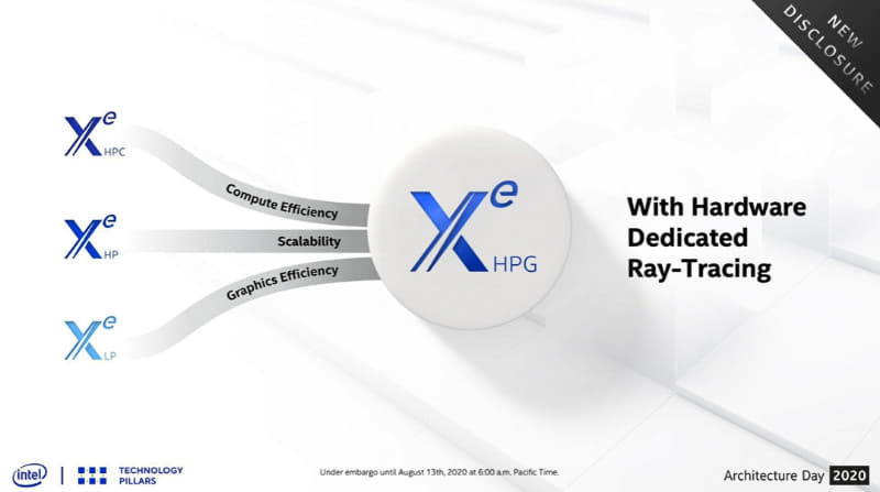 Xe-HPGはGDDR6やレイ・トレーシングのハードウェアアクセラレーションに対応