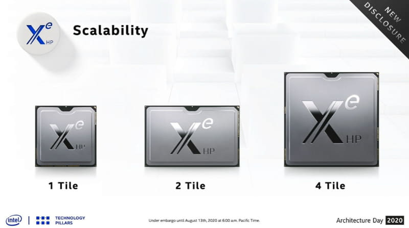 Xe-HPはEMIBを利用して最大で4タイル(4ダイ)を1パッケージに