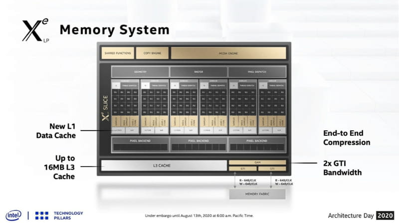 Xe-LPのメモリ周りの構造