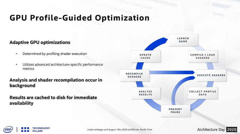 GPUプロファイラの改良