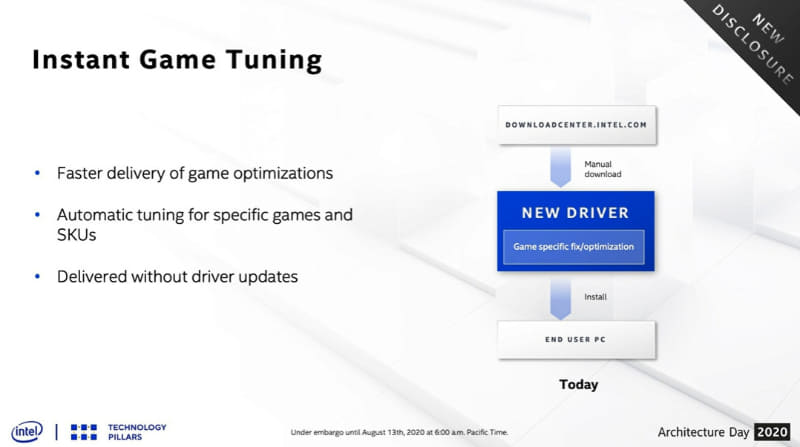 インスタント・ゲーム・チューニング