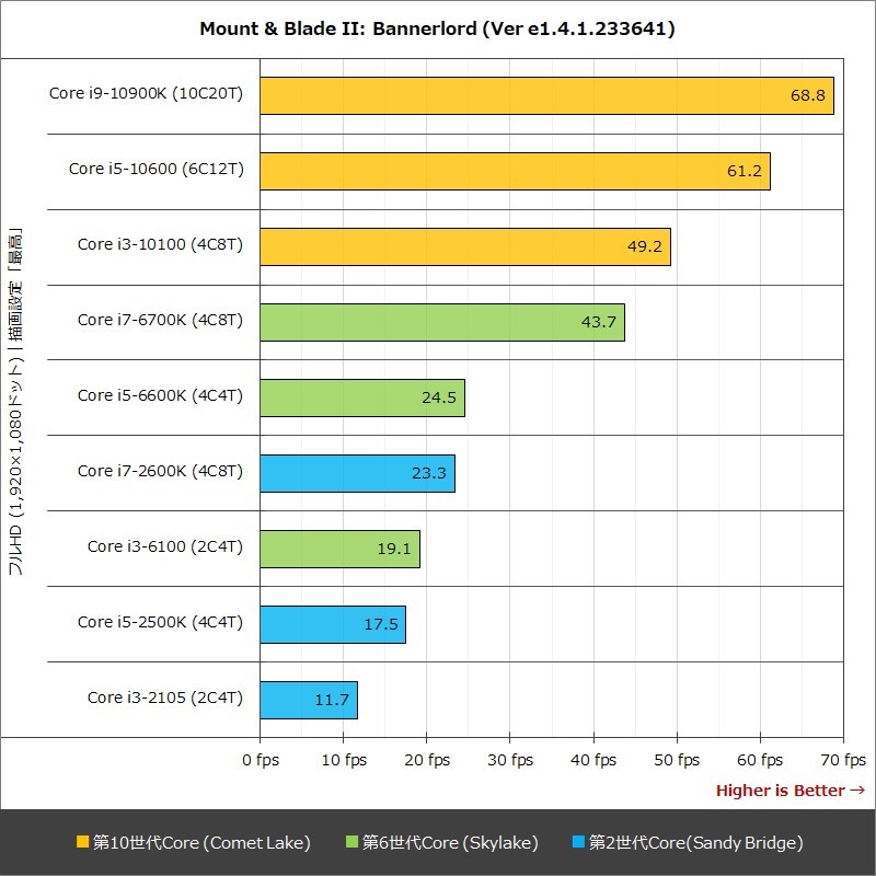 Mount & Blade II: Bannerlord (Ver e1.4.1.233641)