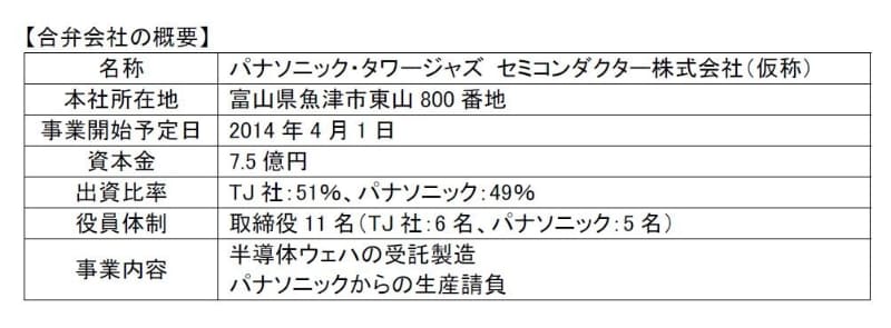 新会社「パナソニック・タワージャズ セミコンダクター株式会社」の概要。2013年12月20日にパナソニックが発表したリリースから