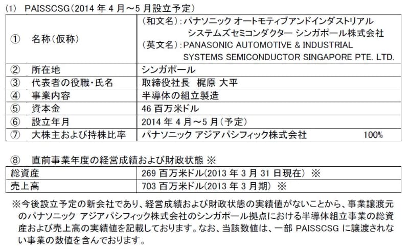 UMSに売却するシンガポールの半導体組み立て子会社の概要。パナソニックのアジア子会社であるパナソニックアジアパシフィック社が、2014年4月～5月に設立する予定(売却を前提とした子会社の設立)。パナソニックが2014年2月4日に発表したリリースから