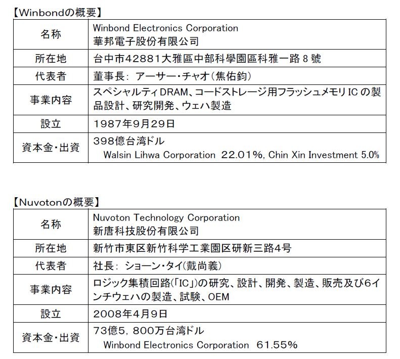 Winbond Electronics(上)とNuvoton Technology(下)の概要。パナソニックが2019年11月28日に発表したリリースから