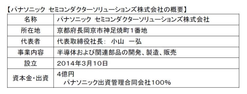 パナソニック セミコンダクター ソリューションズ(PSCS)の概要(譲渡前)。パナソニックが2019年11月28日に発表したリリースから