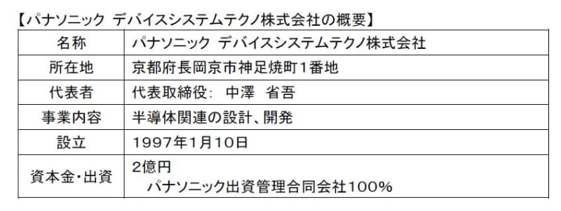 パナソニック　デバイスシステムテクノ(PIDST:Panasonic Industrial Devices Systems and Technology)の概要(事業再編前)。パナソニックが2019年11月28日に発表したリリースから