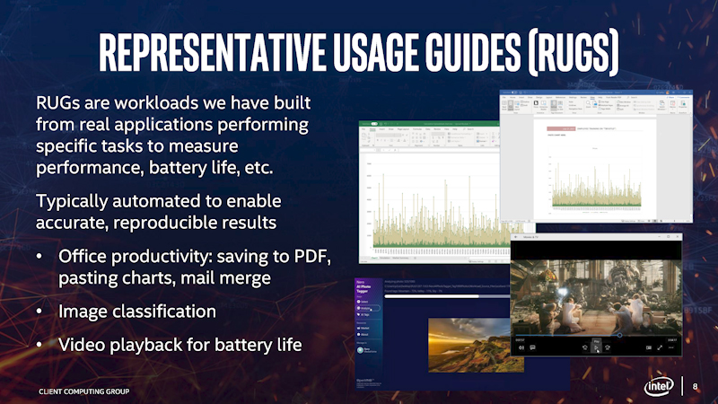 Representative Usage Guides(RUGS)