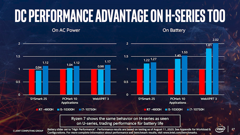 Hシリーズにも同様の傾向が見られる