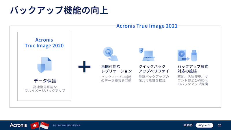 バックアップ機能の強化点