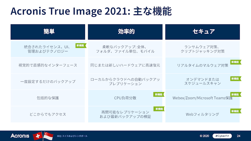 Acronis True Image 2021のおもな機能