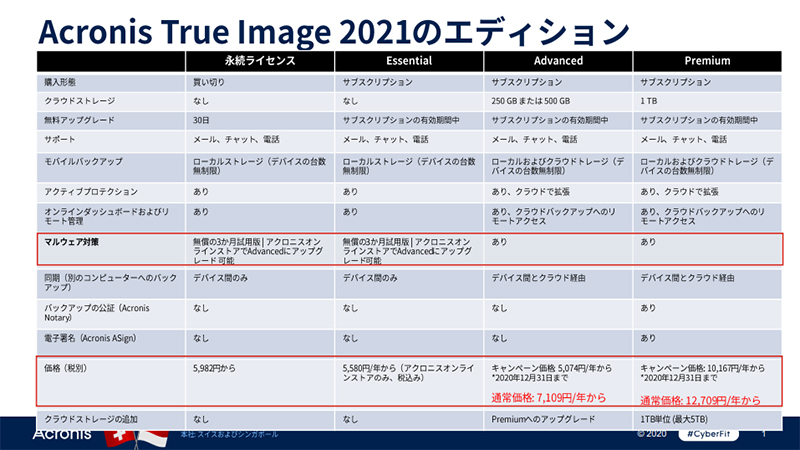 各エディションの詳細と価格