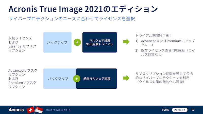 永続ライセンス/EssentialとAdvanced/Premiumの違い