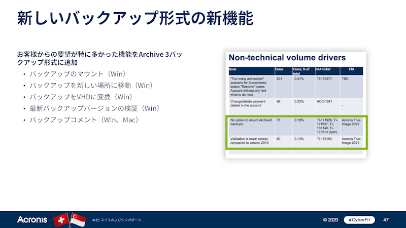 バックアップ形式に関する新機能