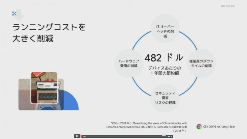 Google社内での導入結果
