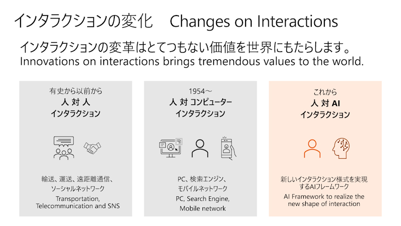 インタラクションの変化