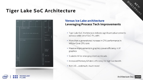 Architecture Dayに見た、Intelの底力と変貌【Tiger Lake編】 ～XPU