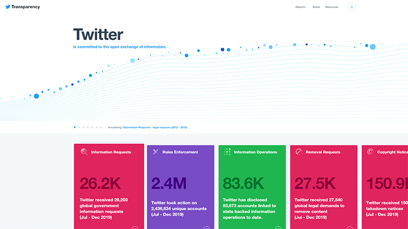 Twitter透明性センター